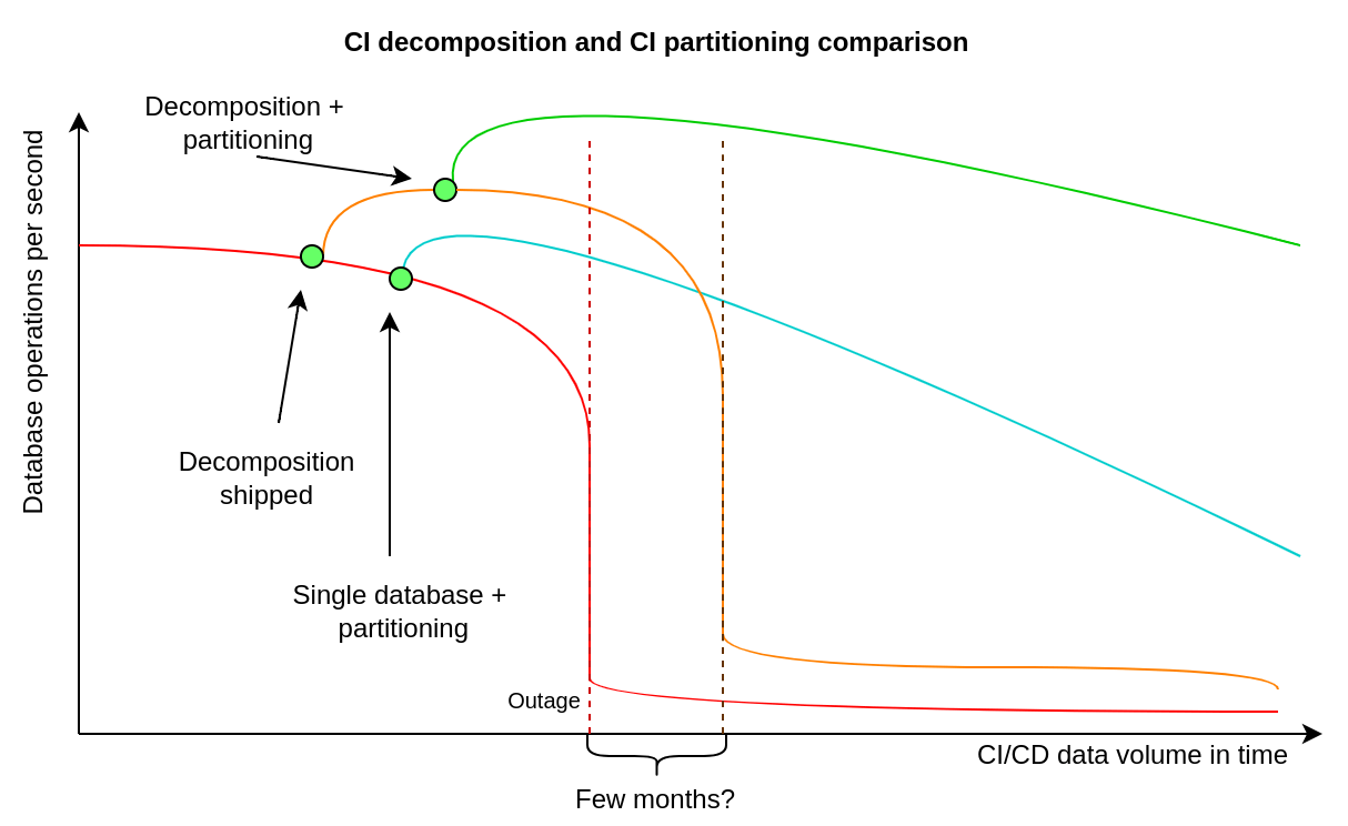decomposition_partitioning_comparison.png