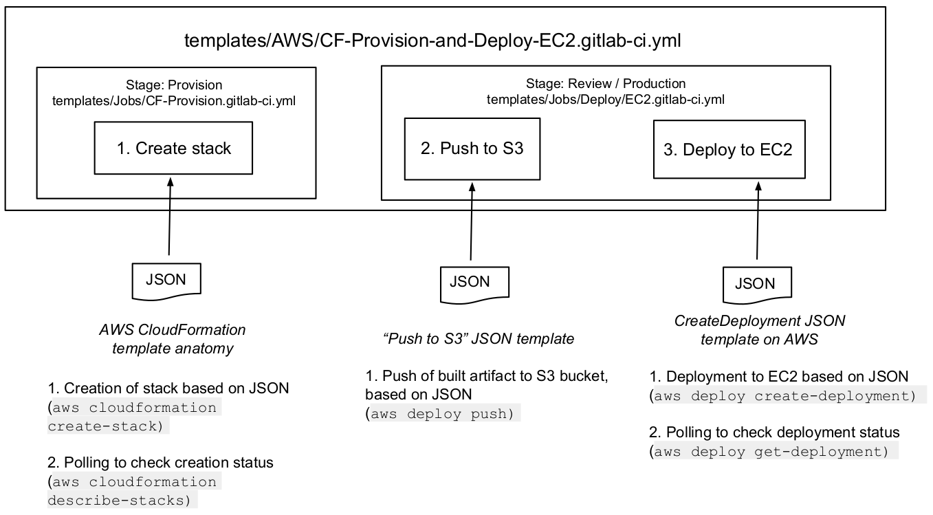 aws deploy docker for mac