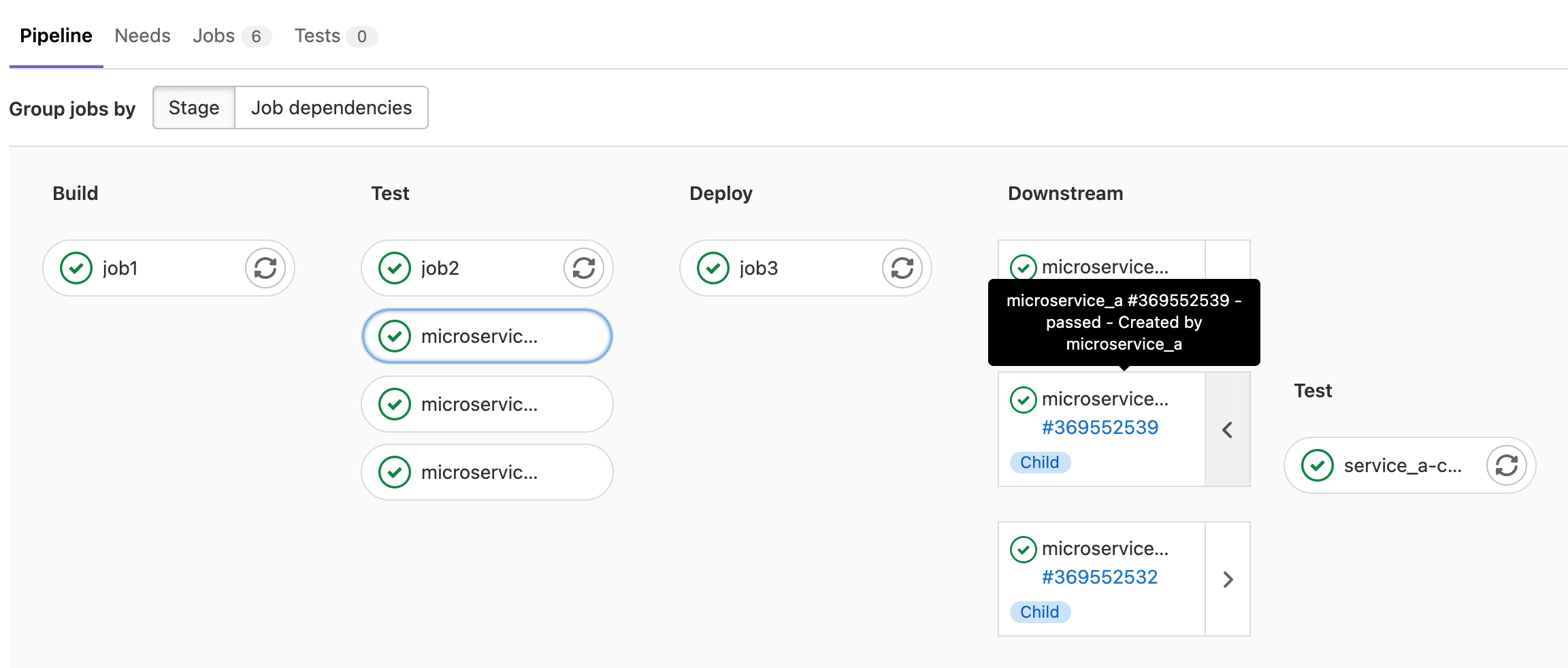 Pipeline Architecture GitLab