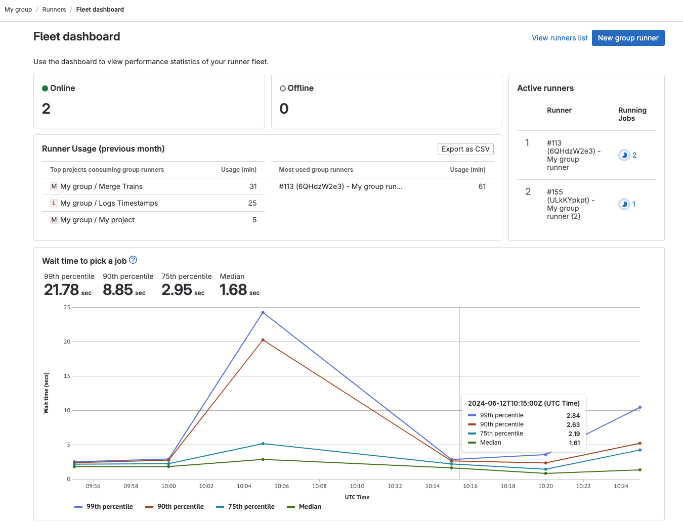 Runner fleet dashboard GitLab