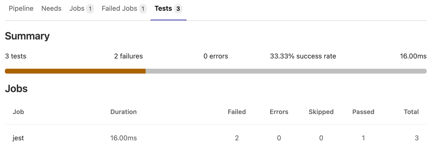 GitLab Unit test reports example screenshot 1