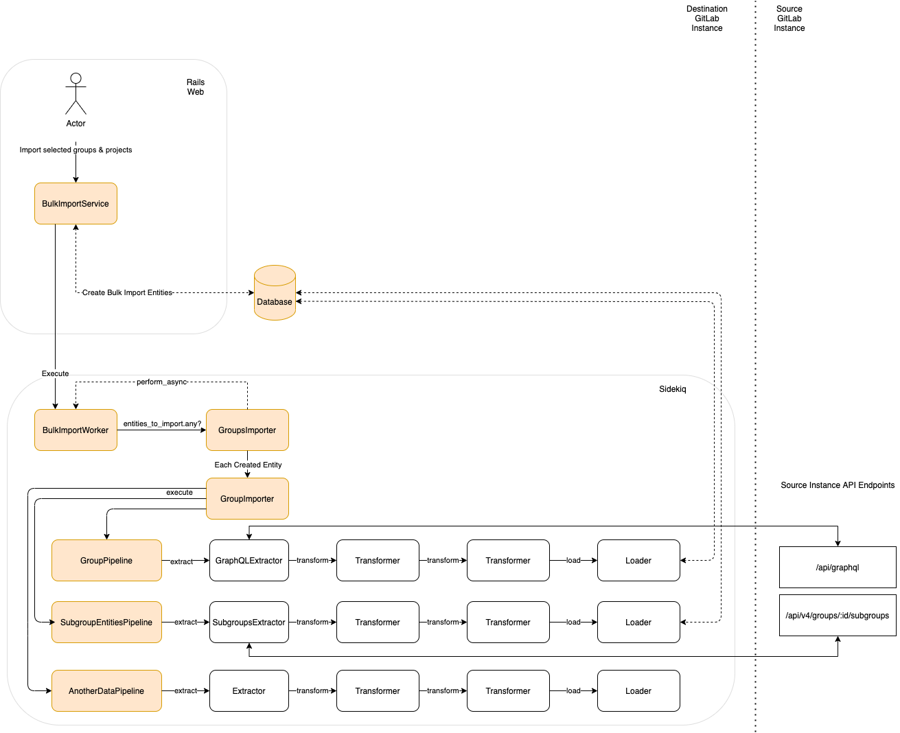 Simplified Component Overview