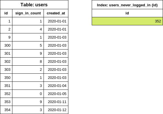 Example: Script Executor Migrates Records from Microsoft Excel to