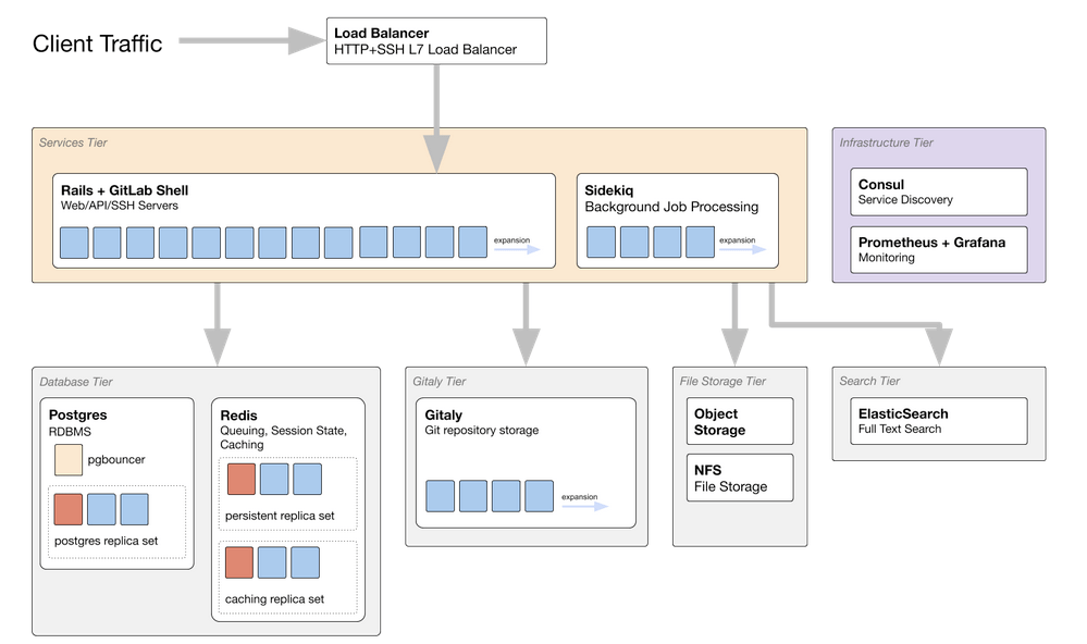 Reference Architecture Diagram