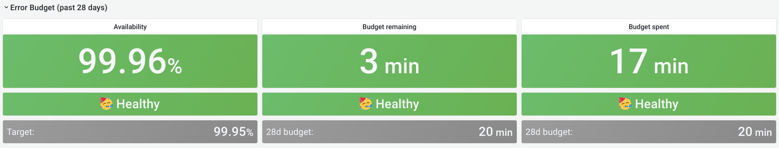28 day budget