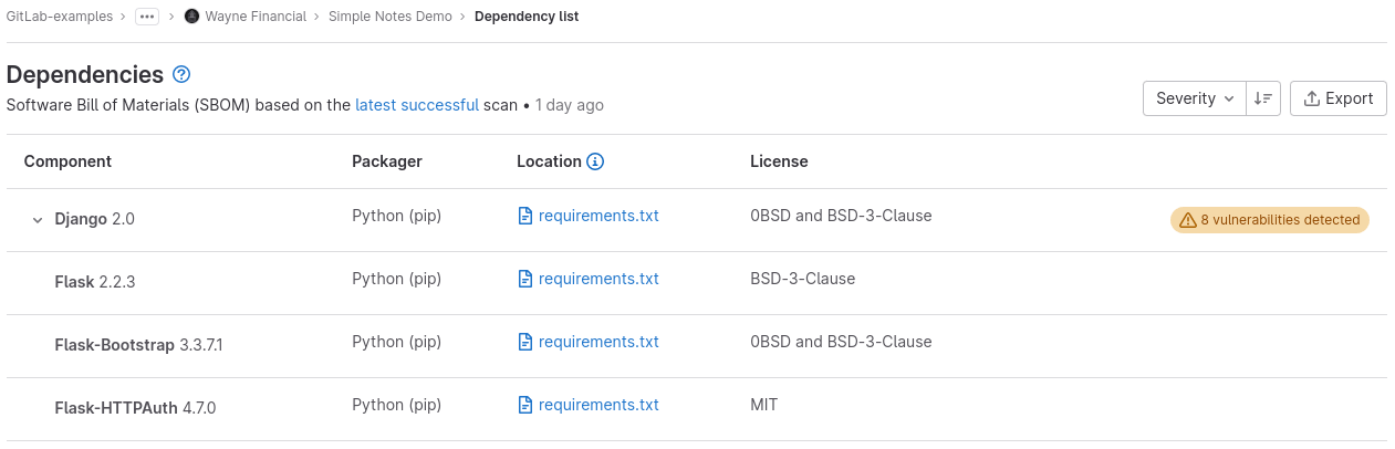 Dependency List Gitlab 7645