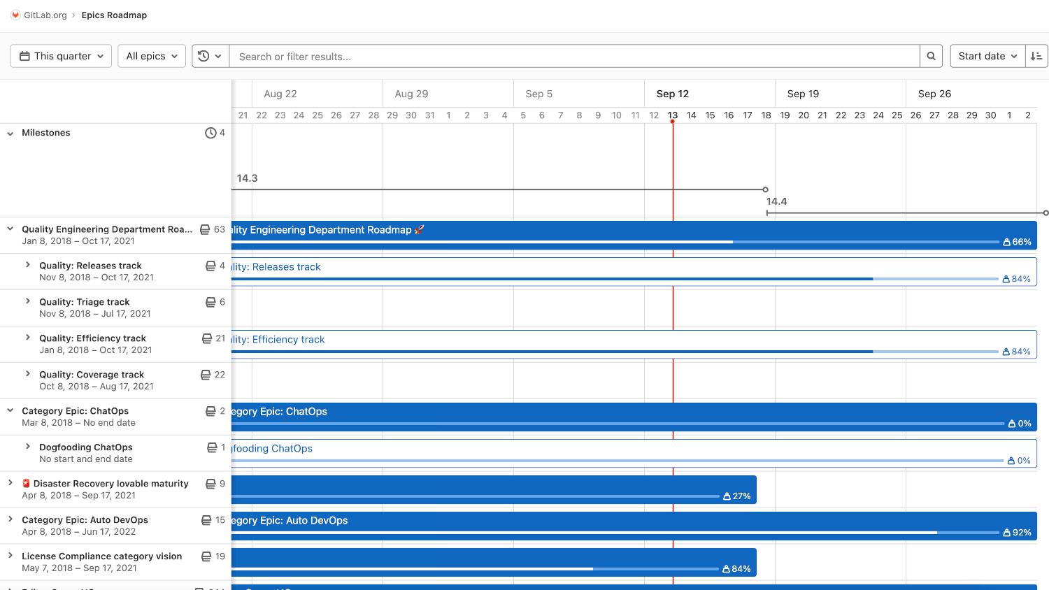 Roadmap