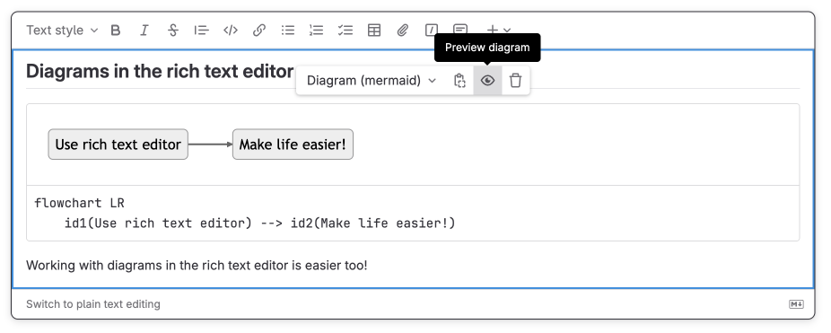 Mermaid diagrams in rich text editor