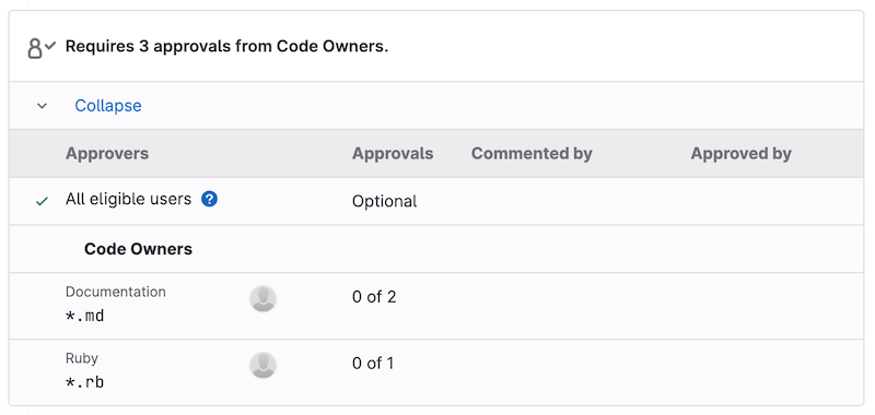 MR widget - Multiple Approval Code Owners sections