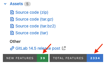 GitLab Release Posts