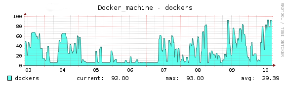 docker-machine-executor-autoscale-configuration-gitlab